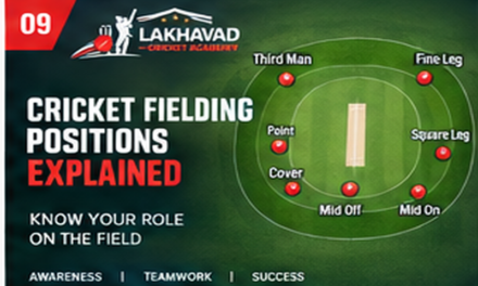 Cricket Fielding Positions Explained