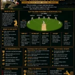 Slip Fielding in Cricket: Technique, Positioning and Match-Winning Catches